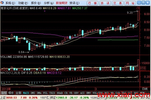 徐翔的追涨模型 徐翔的追涨模型