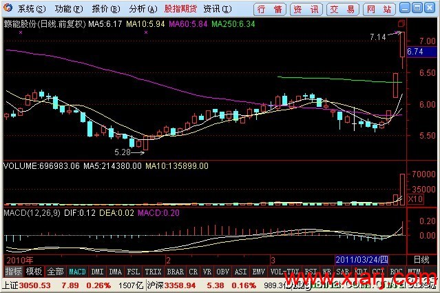徐翔的追涨模型 徐翔的追涨模型