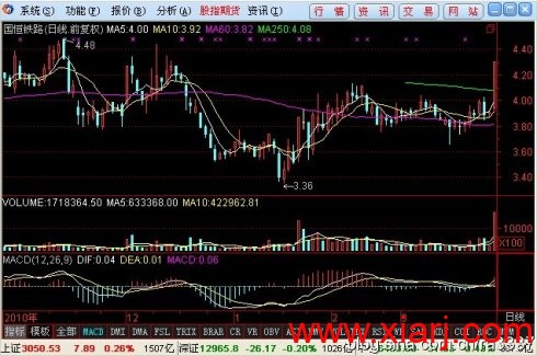 徐翔的追涨模型 徐翔的追涨模型