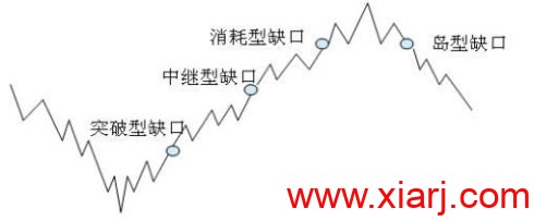 四种经典的反转型态 四种经典的反转型态