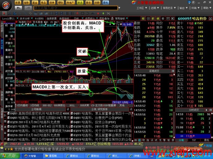 [转载]用MACD解读股价的买卖点