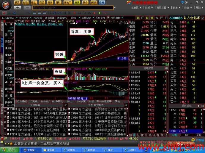 [转载]用MACD解读股价的买卖点