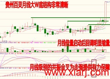 [转载]弱势中挖掘牛股的秘笈