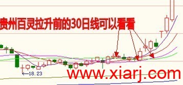 [转载]弱势中挖掘牛股的秘笈