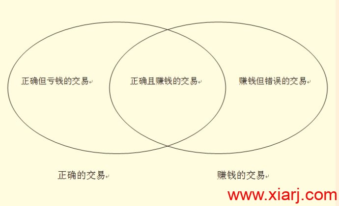 正确并且可复制的盈利模式有且仅有一种