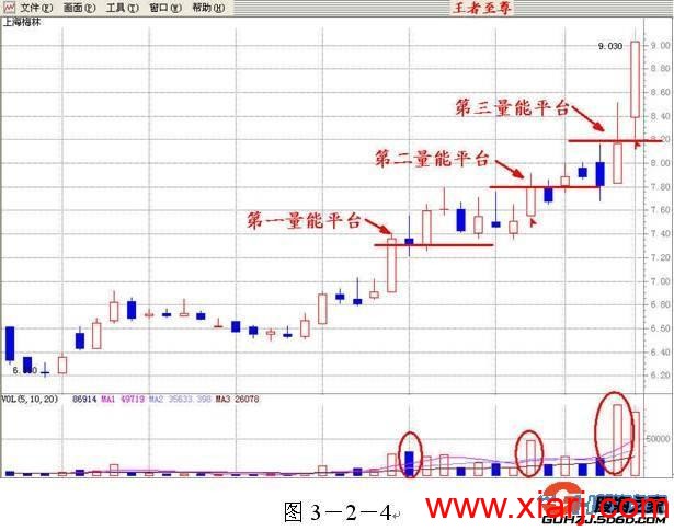 真正的王者指标——成交量