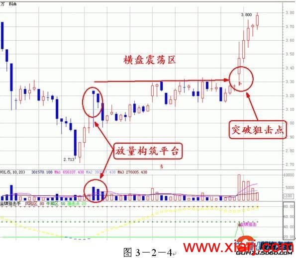 真正的王者指标——成交量