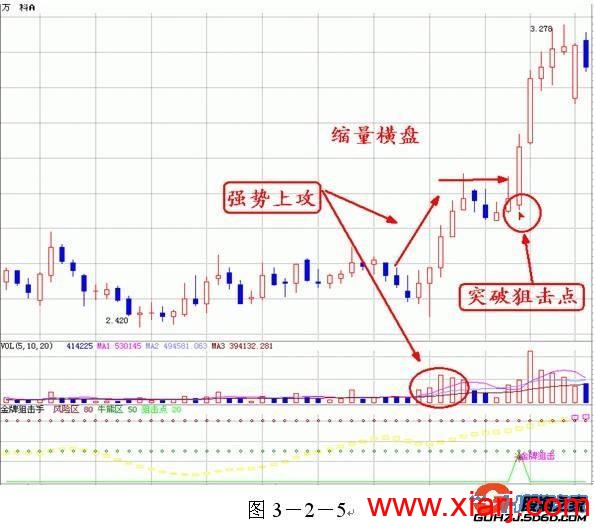 真正的王者指标——成交量