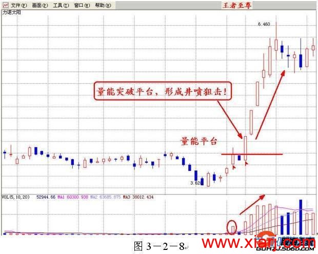 真正的王者指标——成交量