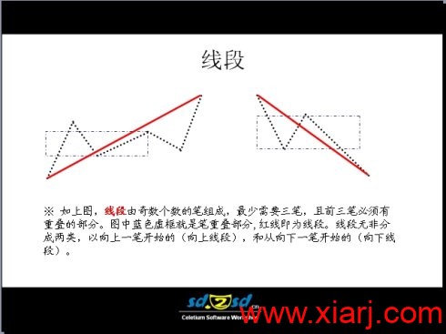 缠论基础图例集锦