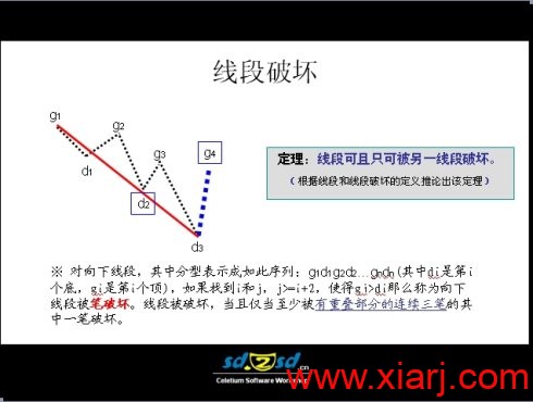 缠论基础图例集锦