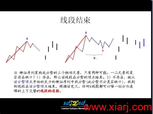 缠论基础图例集锦