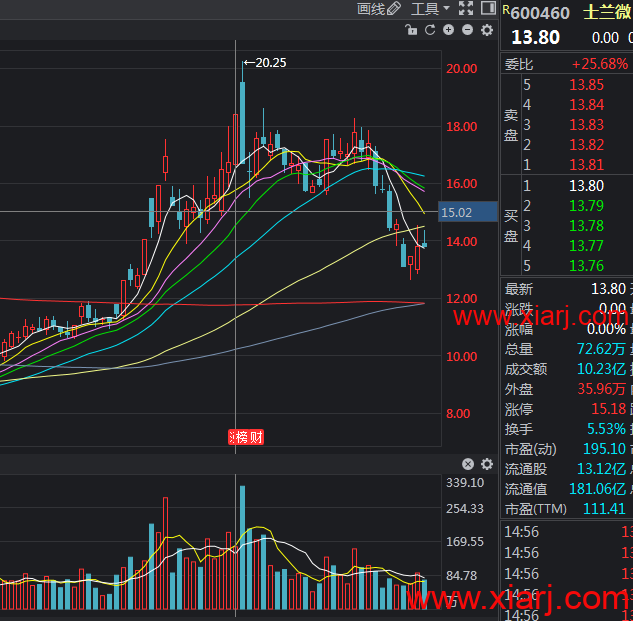 万博兄弟19年3月帖子干货收集