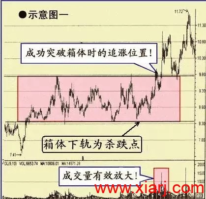 六种持续上涨形态 六种持续上涨形态