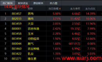更深入的理解股市轮回