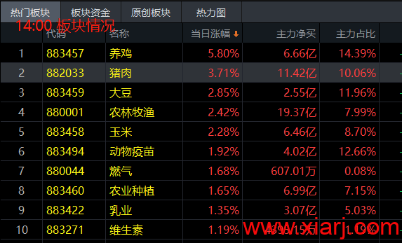 9.16收评|更深入的理解股市轮回！