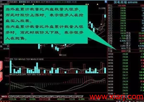 盘口暗语大全,日进斗金非难事! 中国真正厉害的只有一种人:盘口暗语大全,日进斗金非难事!