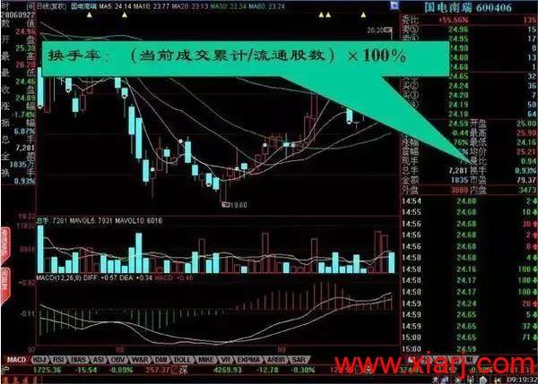 盘口暗语大全,日进斗金非难事! 中国真正厉害的只有一种人:盘口暗语大全,日进斗金非难事!