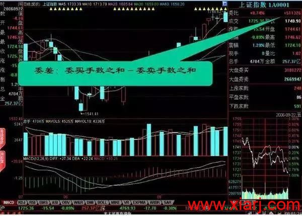 盘口暗语大全,日进斗金非难事! 中国真正厉害的只有一种人:盘口暗语大全,日进斗金非难事!