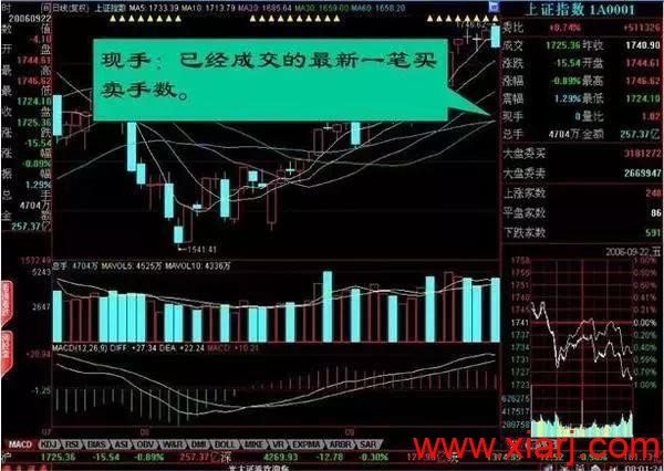 盘口暗语大全,日进斗金非难事! 中国真正厉害的只有一种人:盘口暗语大全,日进斗金非难事!