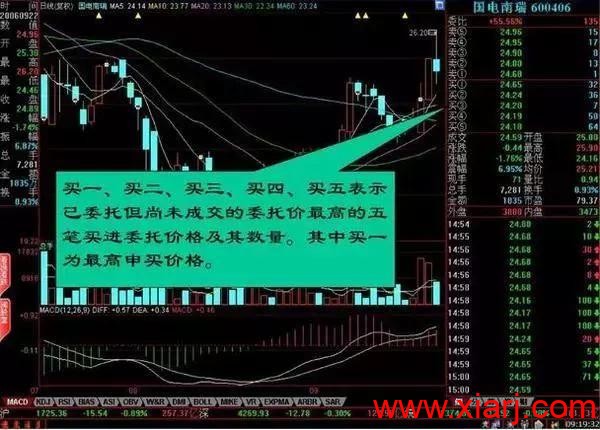 盘口暗语大全,日进斗金非难事! 中国真正厉害的只有一种人:盘口暗语大全,日进斗金非难事!