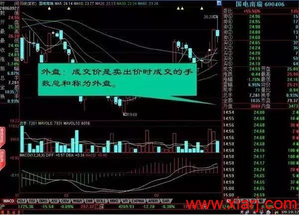 盘口暗语大全,日进斗金非难事! 中国真正厉害的只有一种人:盘口暗语大全,日进斗金非难事!
