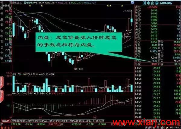 盘口暗语大全,日进斗金非难事! 中国真正厉害的只有一种人:盘口暗语大全,日进斗金非难事!
