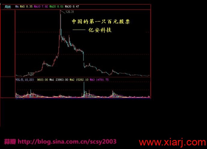 大家必须知道常见的经典趋势分析图谱共150张--最全整理【上】