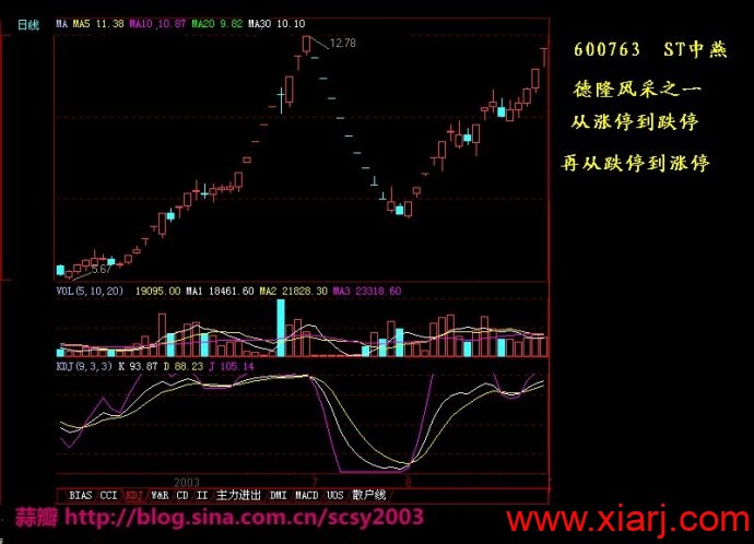 大家必须知道常见的经典趋势分析图谱共150张--最全整理【上】