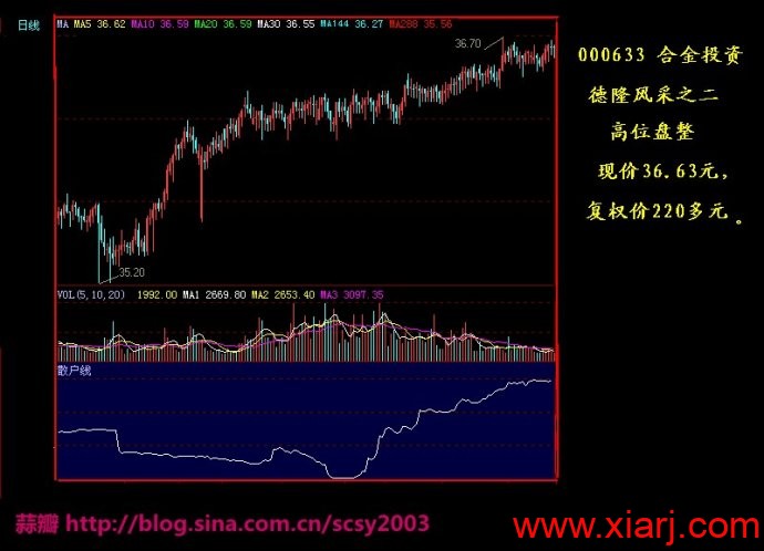 大家必须知道常见的经典趋势分析图谱共150张--最全整理【上】