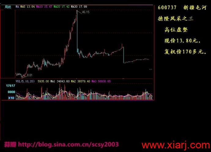 大家必须知道常见的经典趋势分析图谱共150张--最全整理【上】