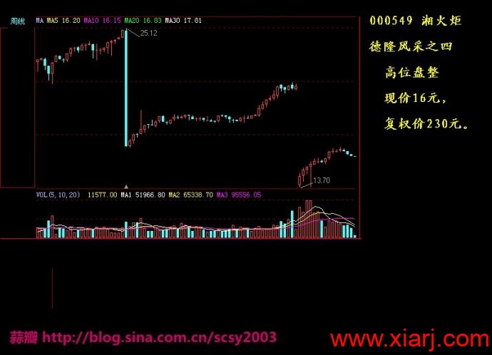 大家必须知道常见的经典趋势分析图谱共150张--最全整理【上】