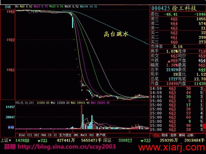 大家必须知道常见的经典趋势分析图谱共150张--最全整理【上】