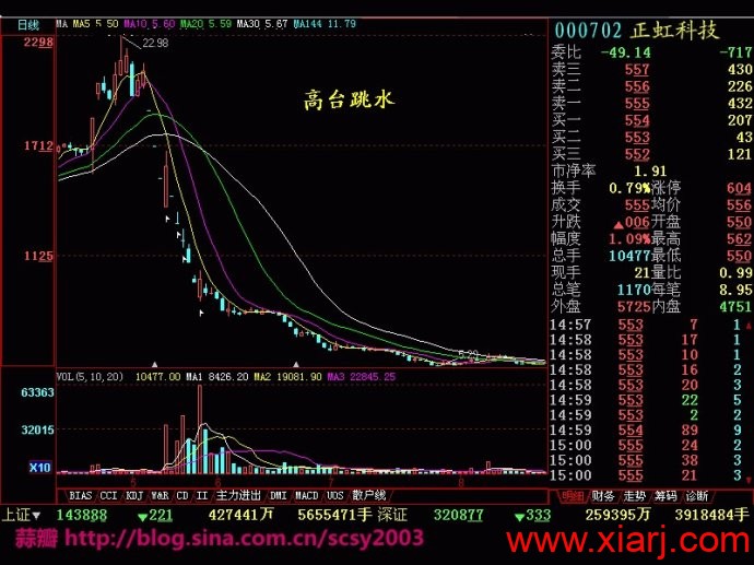 大家必须知道常见的经典趋势分析图谱共150张--最全整理【上】