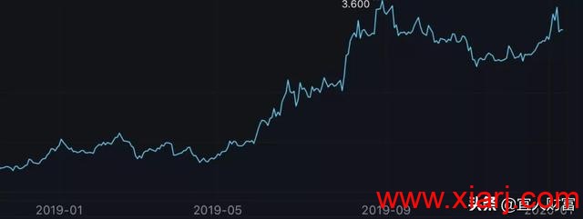 "乱世买黄金”、“黄金最保值”,这些都是真的吗?答案来了