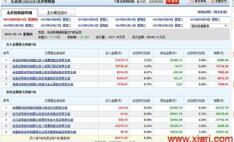 2015年三英战吕布 瑞仙、赵老哥割肉出局乐视网与北车17亿