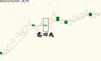 北大走出的一线游资乔帮主