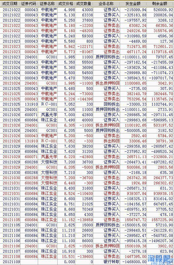 2012年瑞鹤仙文档中的精髓