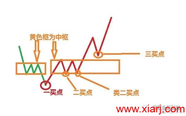 一篇关于缠论的高手总结