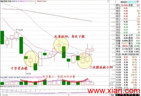 最佳买入形态简介