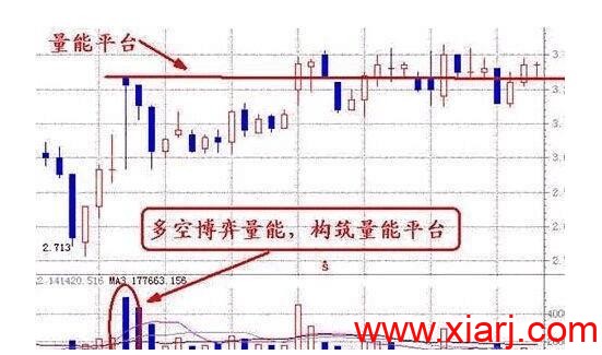 亏损百万小散的血泪教训：想盈利就必须记住这6大成交量口诀！