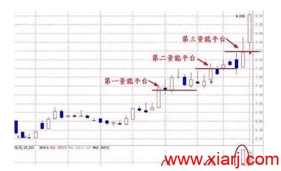 亏损百万小散的血泪教训：想盈利就必须记住这6大成交量口诀！