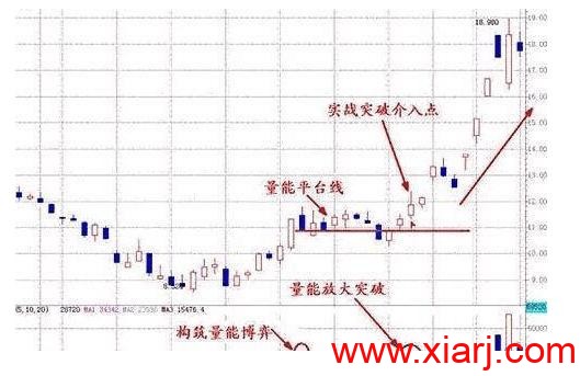 亏损百万小散的血泪教训：想盈利就必须记住这6大成交量口诀！