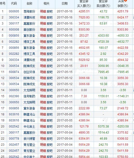 第三节：判断和操作主流题材的三大要点