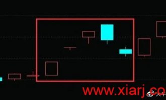 什么是跳空双鹰形态?