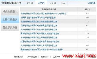 游资的来龙去脉
