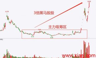 威科夫控盘法详解(八)
