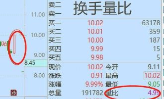 “北京炒家”和“林疯狂”超短高胜率交易模式深度解析——向大神们致敬