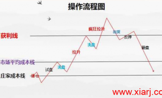 深度解读主力控盘手法