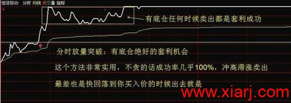 20年老股民不外传的t+0战法，一看就懂，一买就涨！